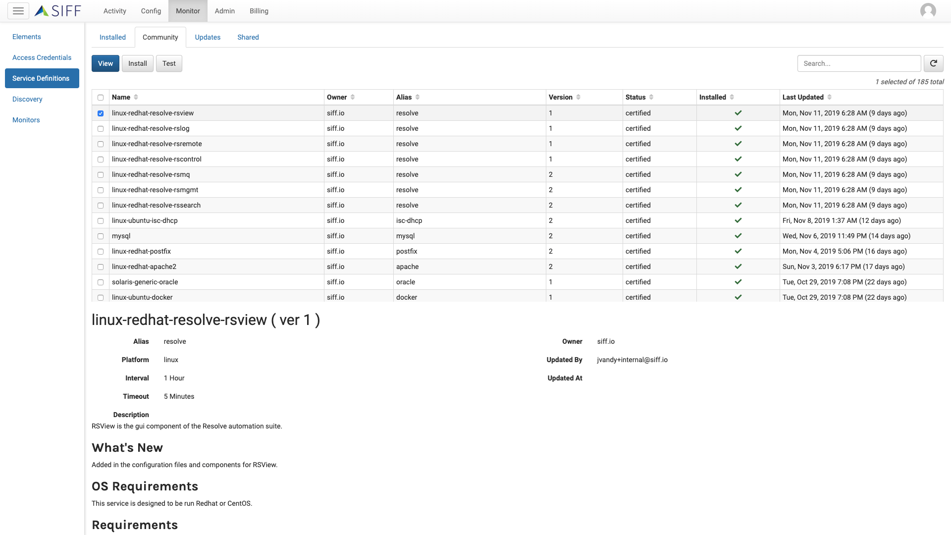 figure 7.1 - library